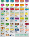 2010 Year Labels - Guaranteed Lowest Pricing Anywhere!
