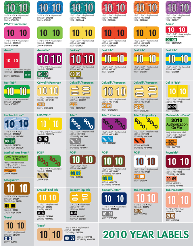 2010_year_code_bands